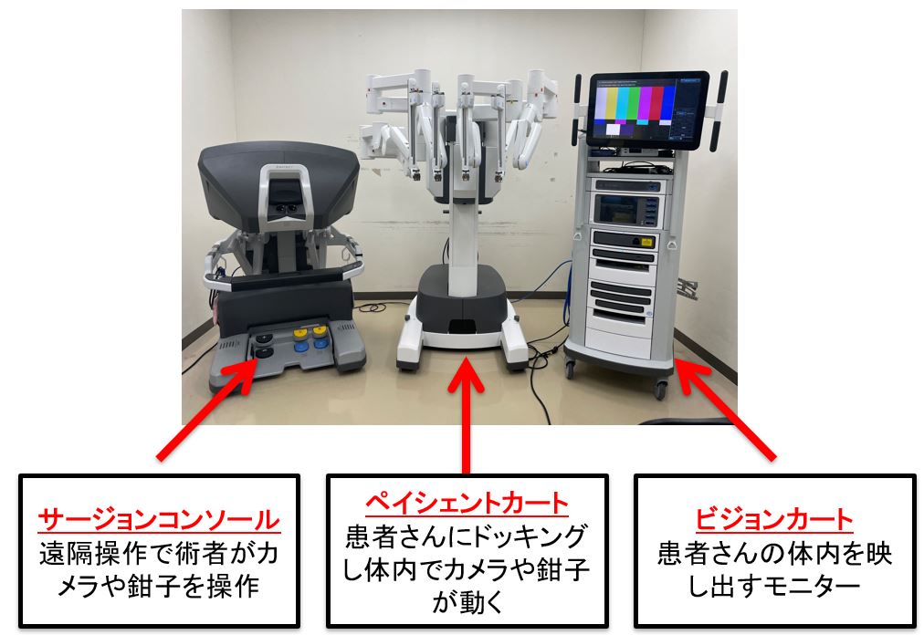 手術支援ロボットダビンチX