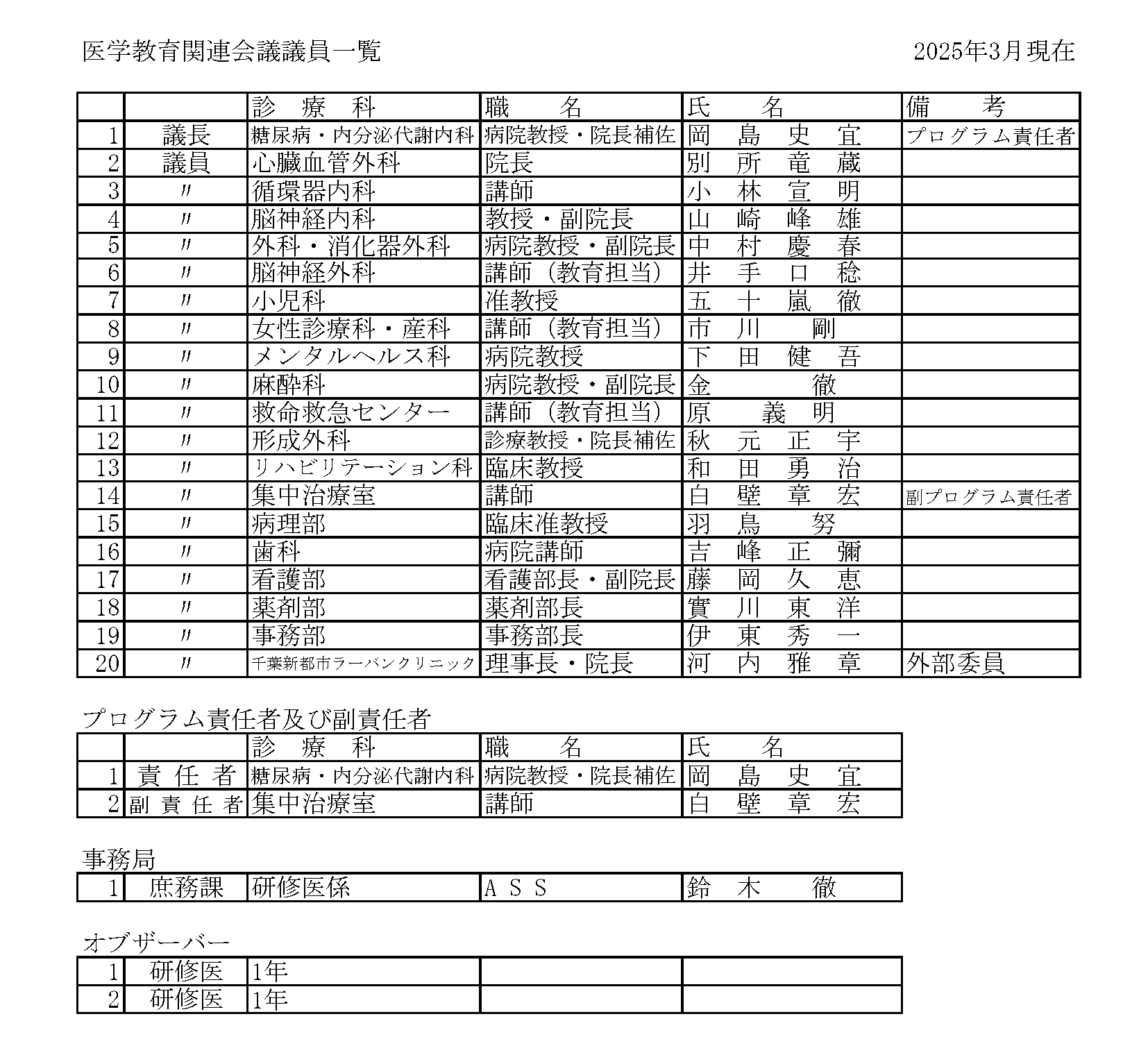 医学教育関連会議（研修管理委員会）委員一覧3