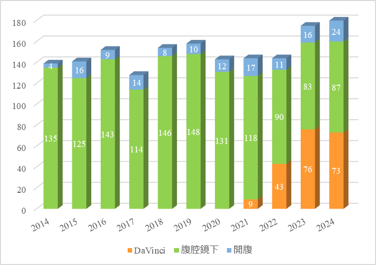 棒グラフ 棒グラフ